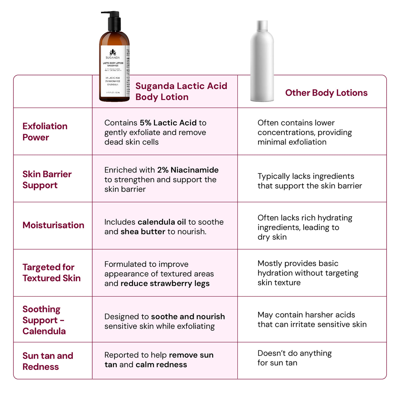 Lactic Body Lotion