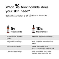 Thumbnail for 5% Niacinamide Serum