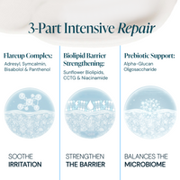 Thumbnail for Complete Care for Dry & Eczema-Prone Skin