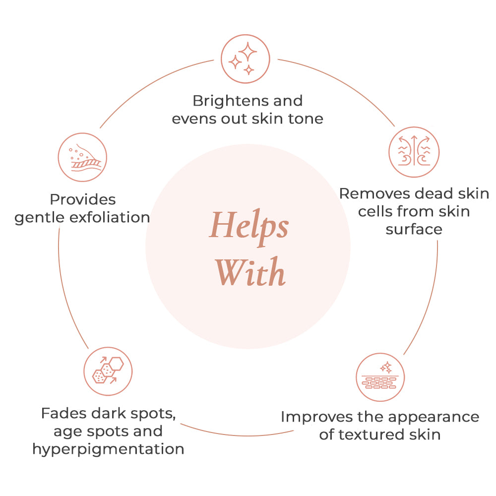 5% Lactic Acid Serum