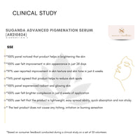 Thumbnail for Advanced Pigmentation Serum