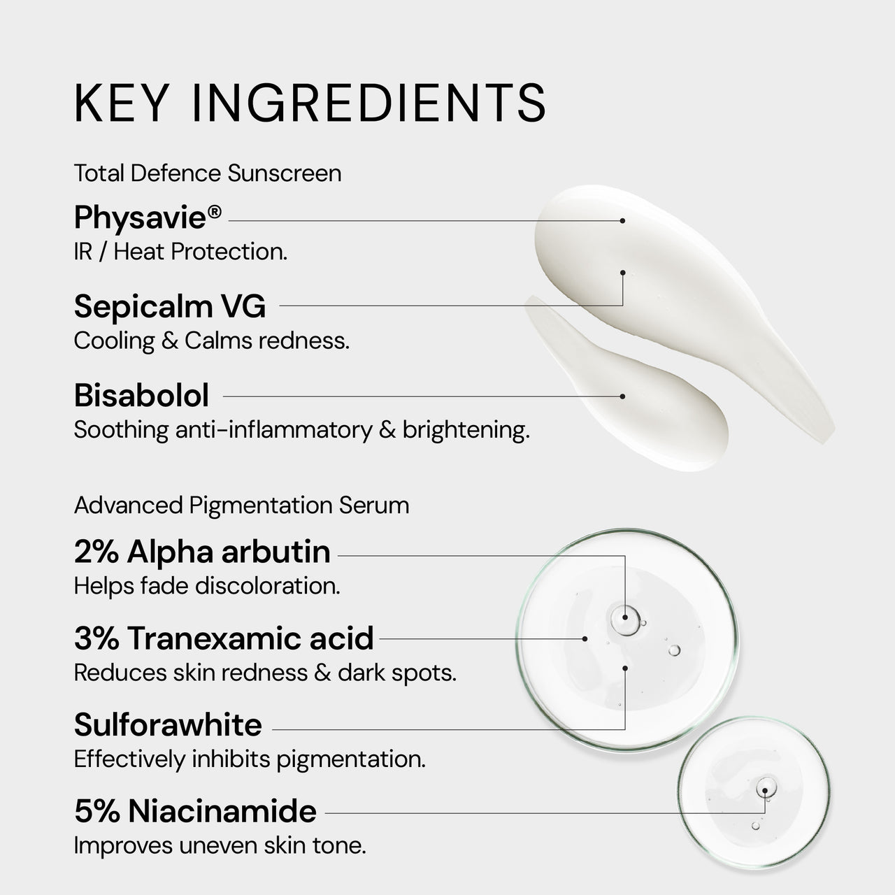 Clinical Pigmentation & SPF Kit ( Acne Safe)