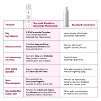 Thumbnail for Soothing Ceramide Moisturiser