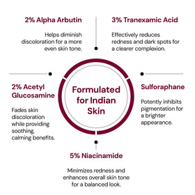 Brightening and Repairing Duo