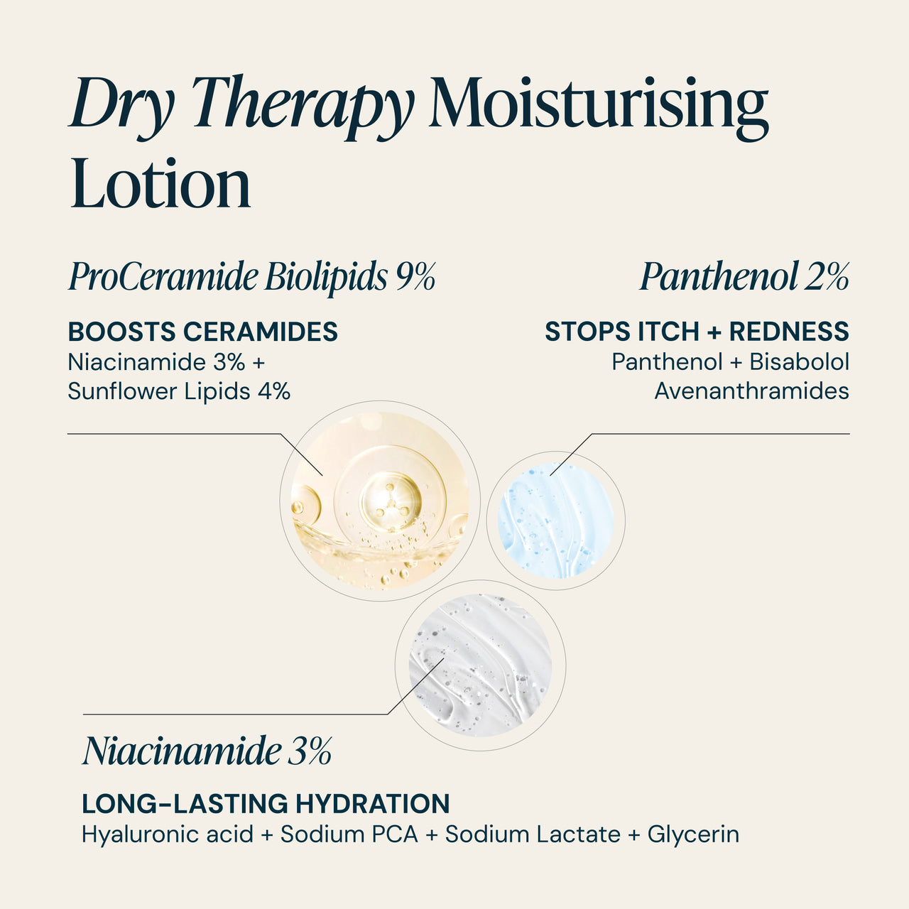 Complete Care for Dry & Eczema-Prone Skin