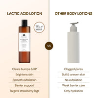 Thumbnail for Lactic Body Lotion