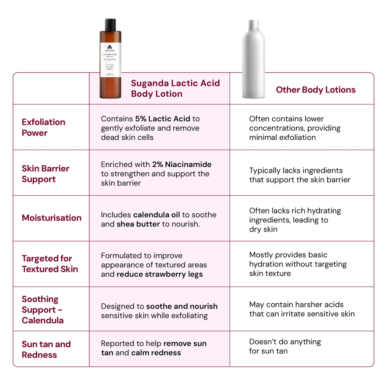 When to Use Lactic Acid in Skincare Routine: Expert Timing Tips