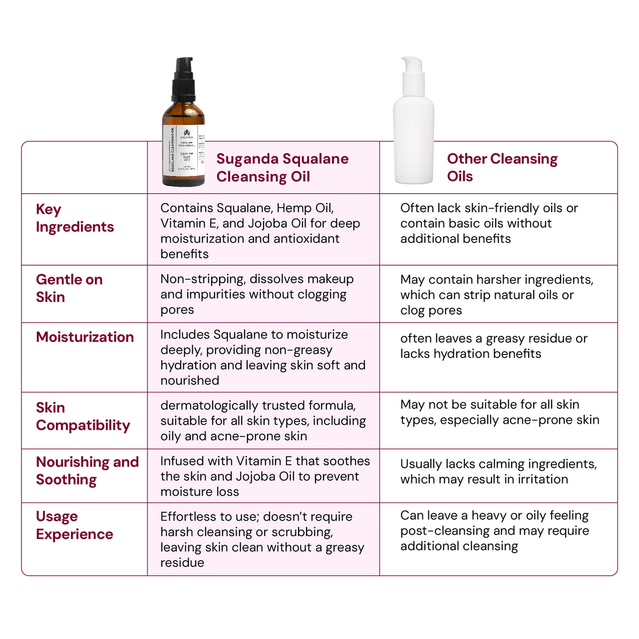 Squalane Cleansing Oil