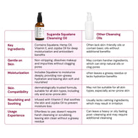 Thumbnail for Squalane Cleansing Oil