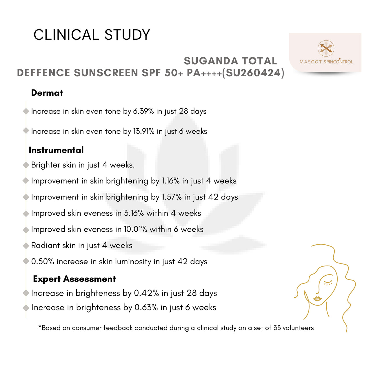 Total Defence Sunscreen