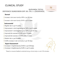 Thumbnail for Total Defence Sunscreen