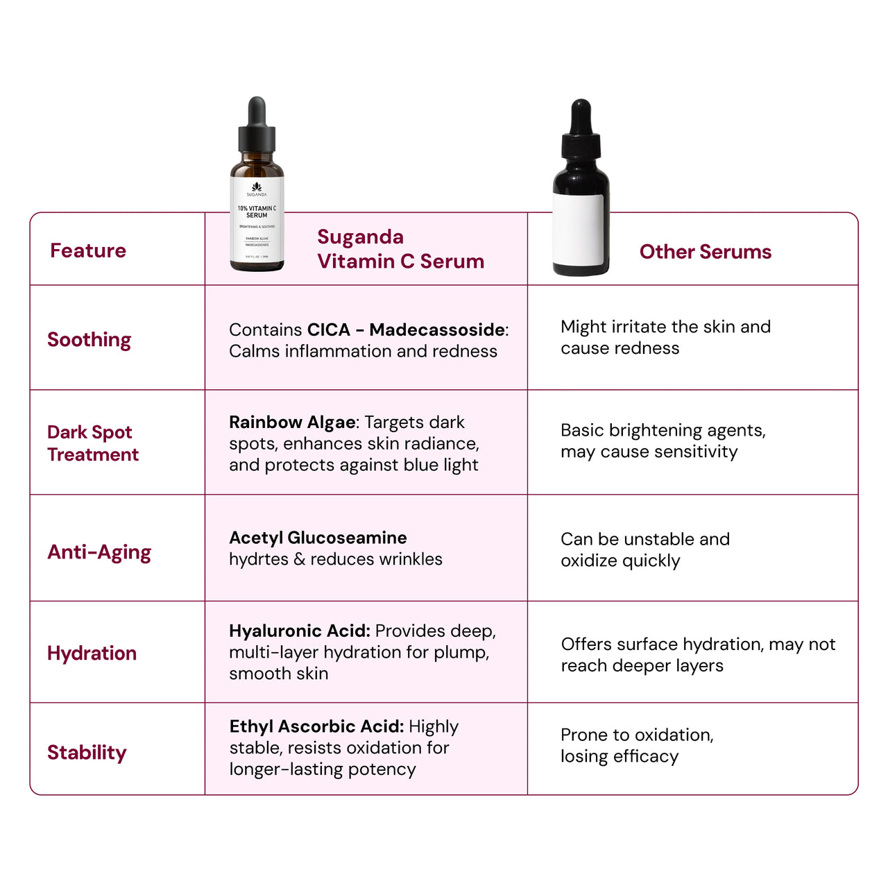 10% Vitamin C Serum 20ml