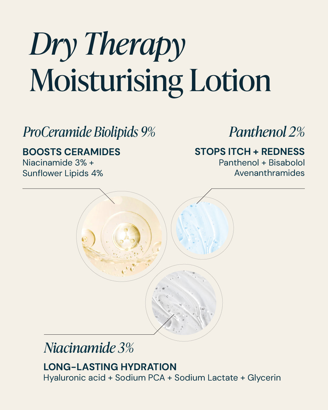 Complete Care for Dry & Eczema-Prone Skin