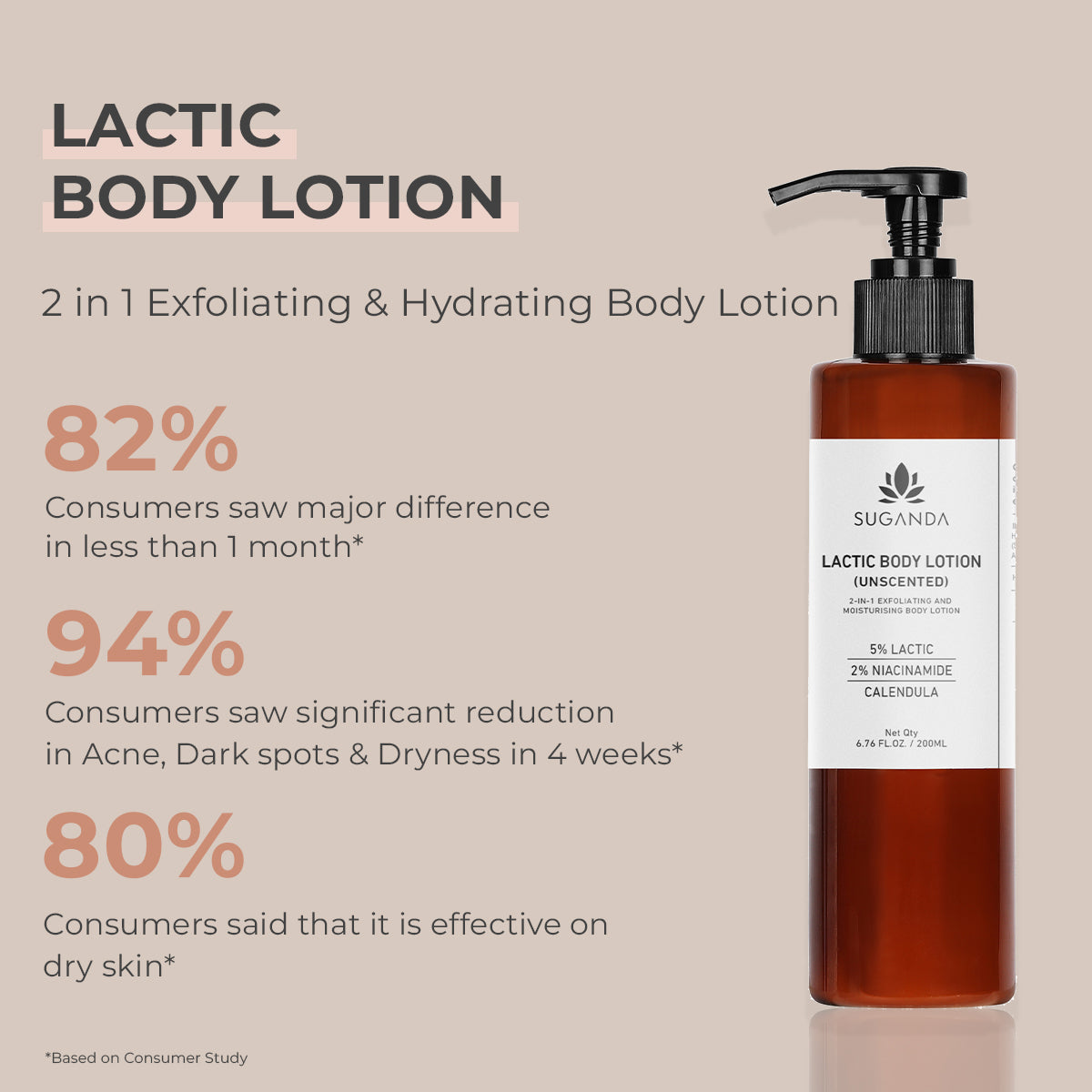 Lactic Body Lotion