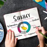 How to Find the Root Causes Behind Poor Marketing Results